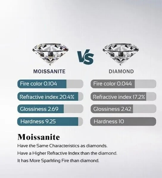 2 Carat Total to 8 Carats Total Pear Cut Moissanite 18K Gold Plated 925 Sterling Silver Stud Earrings