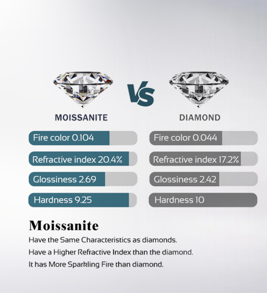 3.5 Carats or 7 Carats Total Moissanite Platinum Plated 925 Sterling Silver Anniversary Band