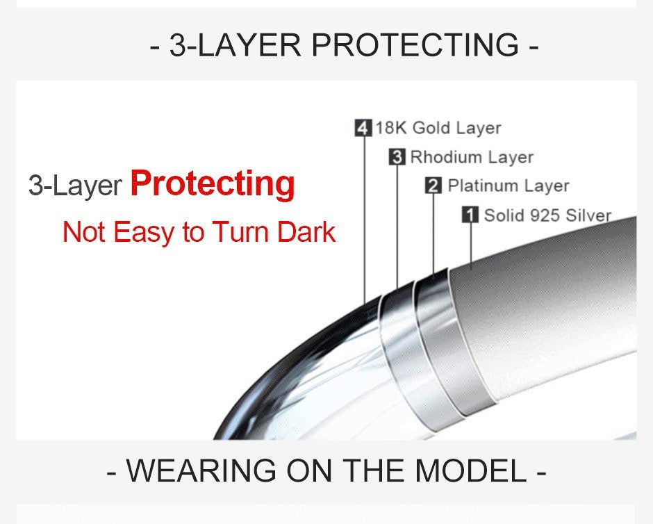 4.75 Carat Total D Color VVS1 Moissanite Triple Plated* 925 Sterling Silver 3 Piece Set Bridal Set